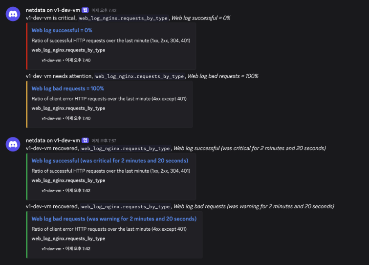 Discord Netdata Alert